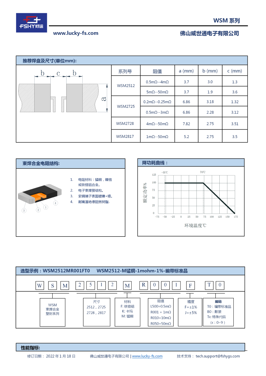 WSM 束焊合金电阻_02