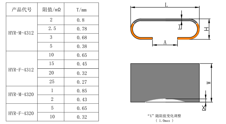 贴片电阻4312系列阻值