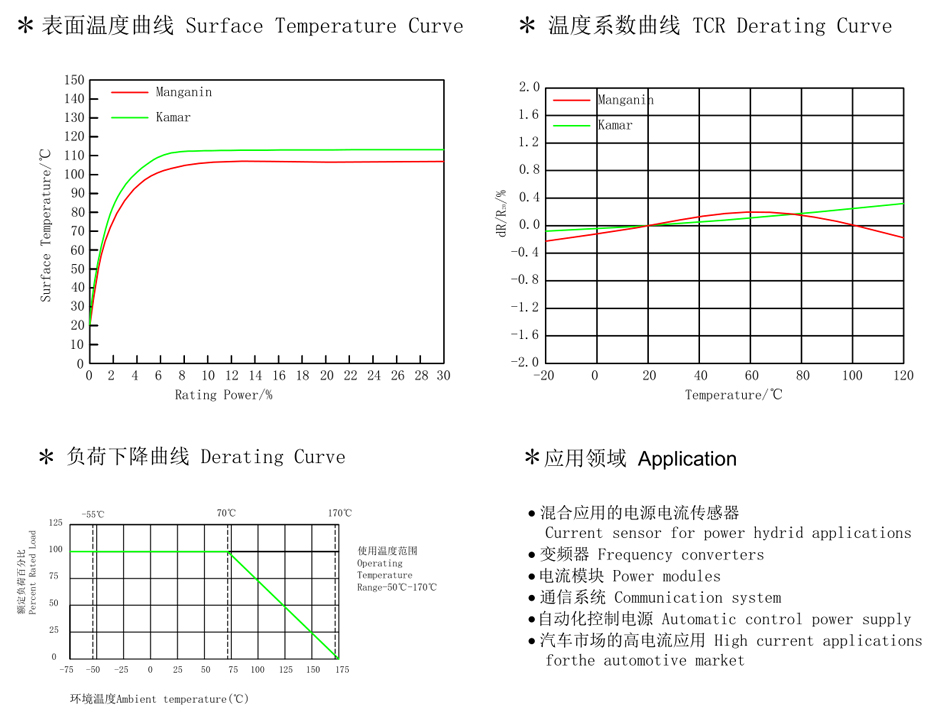 贴片电阻4312系列温度