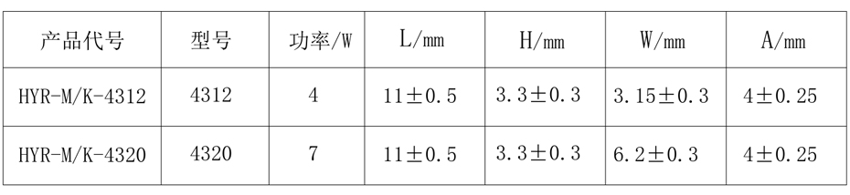 贴片电阻4312系列尺寸