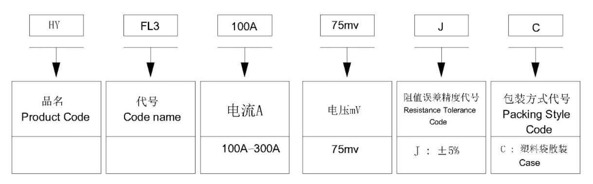 分流器品名构成