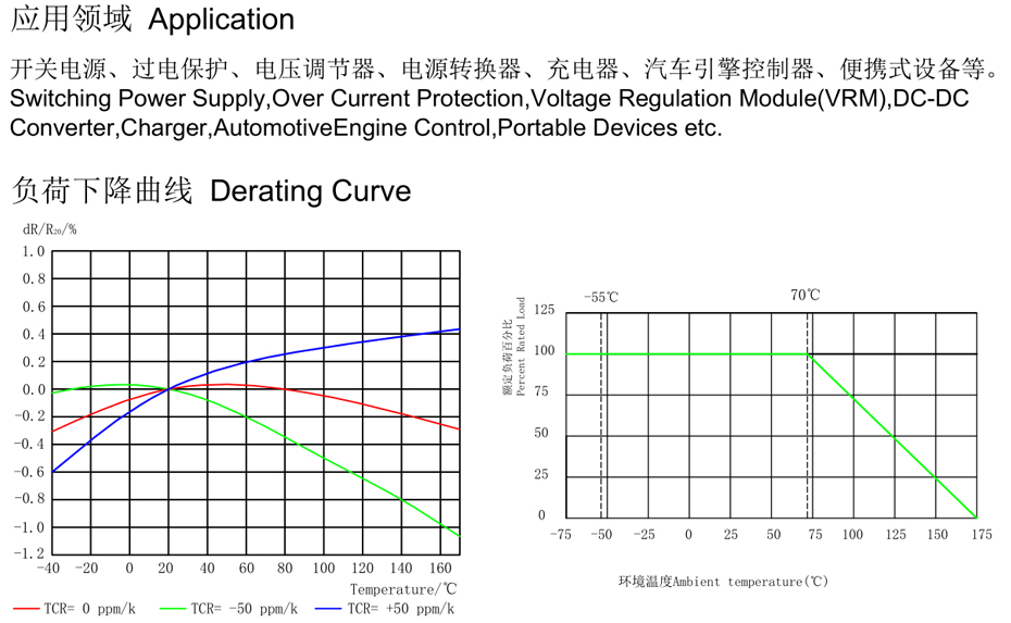 高功率分流器应用领域.jpg