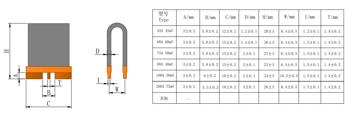 U型分流器UBH系列尺寸规格