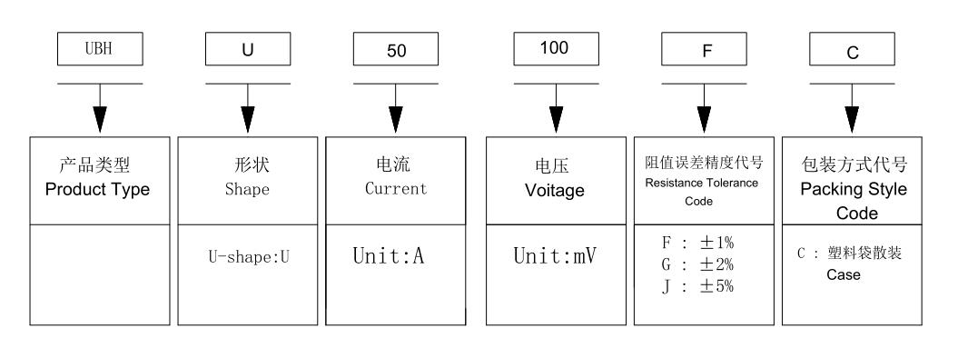 U型分流器UBH系列品名构成