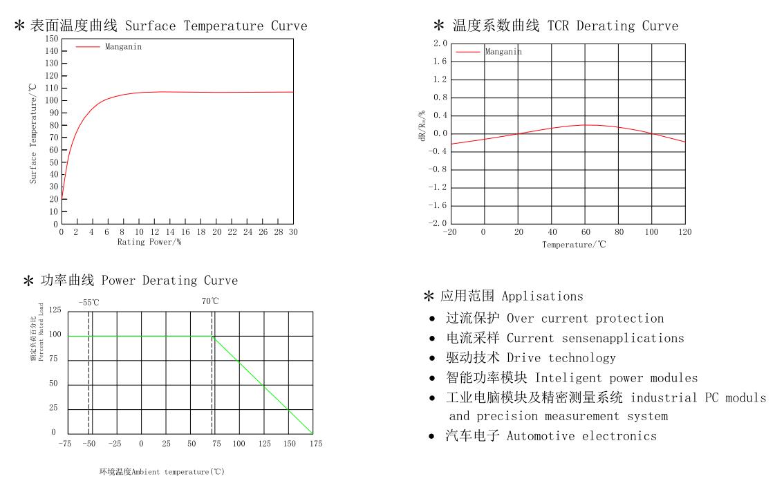 U型分流器UBH系列电器性能