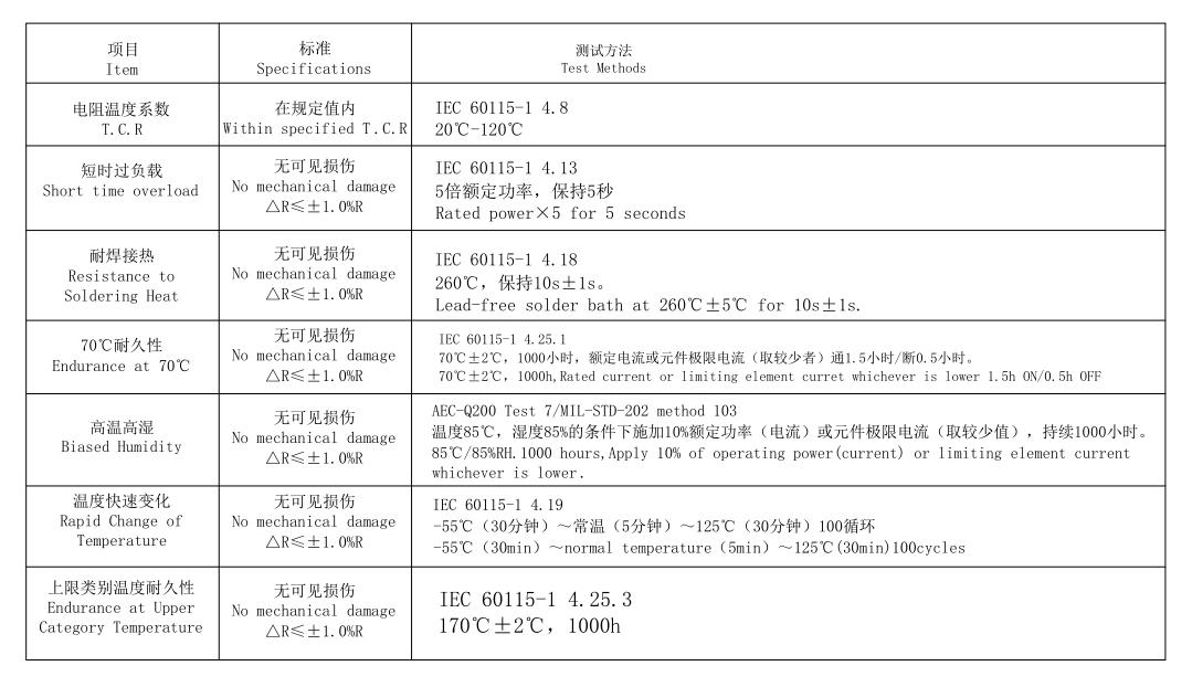 U型分流器UBH系列特性