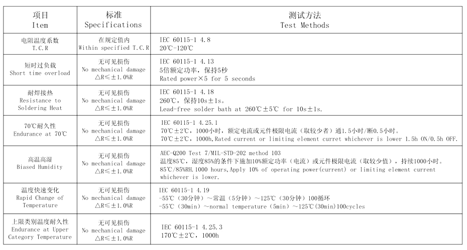 锰铜分流器9420系列特性