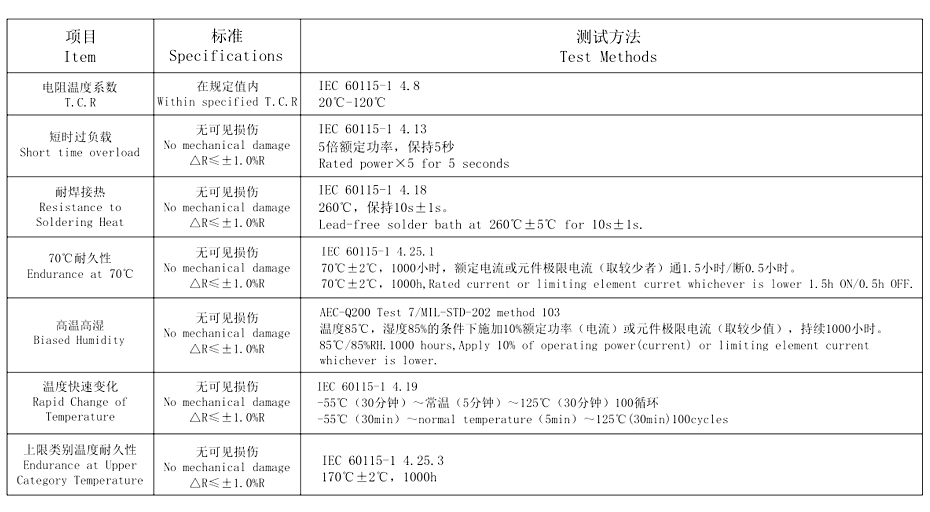 锰铜分流器8536系列特性