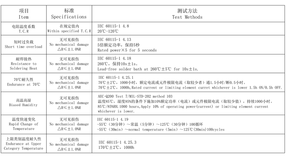 锰铜分流器8518系列特性