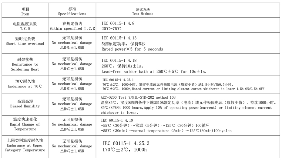 锰铜分流器8420产品特性