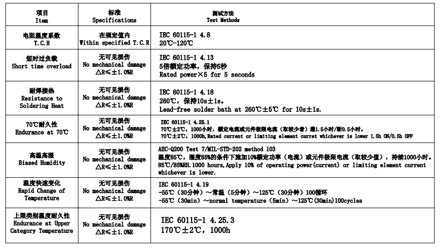 HYSC8518产品特性.png